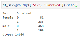 group by sex and survived