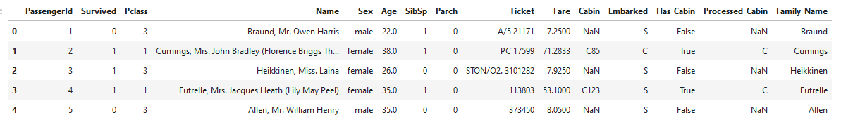 training data cabin first letter